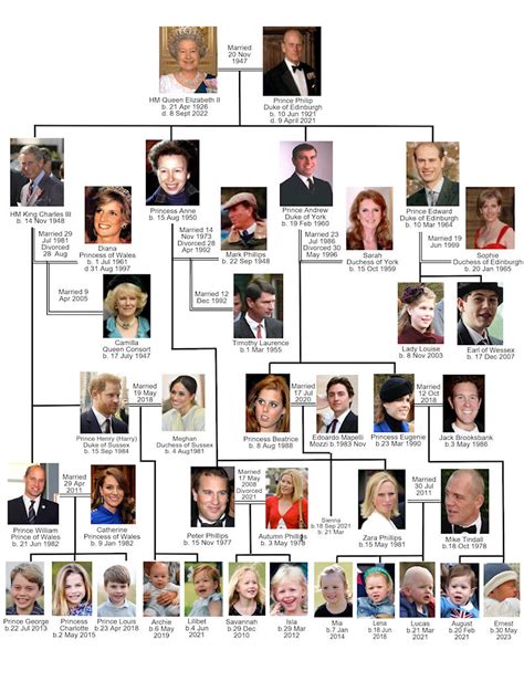 queen elizabeth ii family tree chart